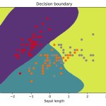 六、朴素贝叶斯