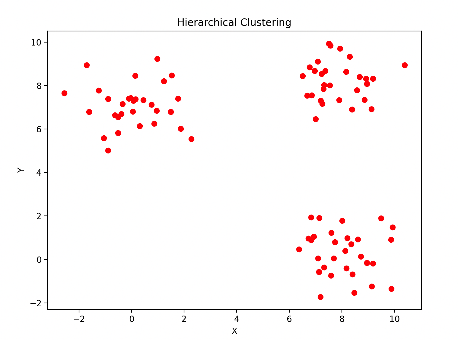 25_层次聚类（Hierarchical Clustering）_ML壮
