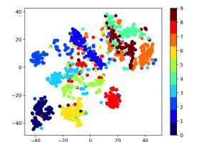十六、监督学习和无监督学习