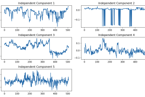 十五、数据预处理