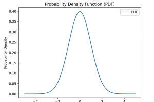 十三、数学优化