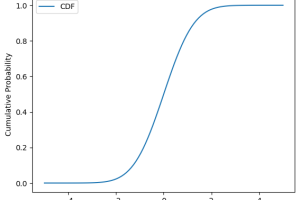 十一、概率论和统计学